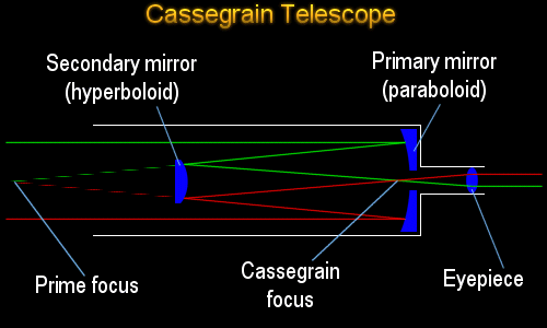 Cassegrain telescope