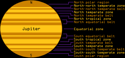 Jupiter's cloud bands (15 KB)