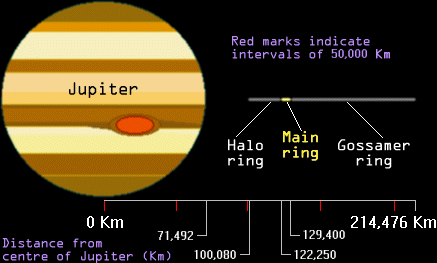 Jupiter's ring system in cross-section (16 KB)