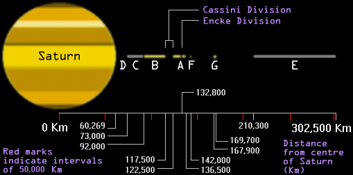 Saturn's ring system in cross-section (16.5 KB)