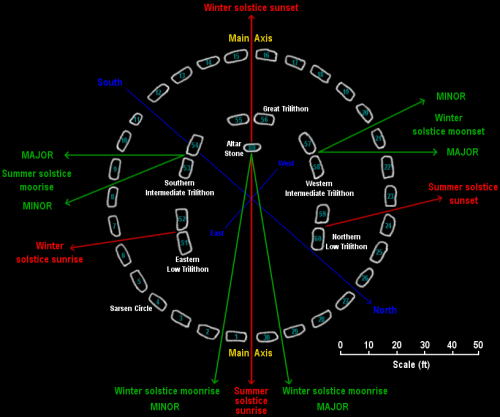 Stonehenge III alignments (30 KB) - links to a larger 50 KB version