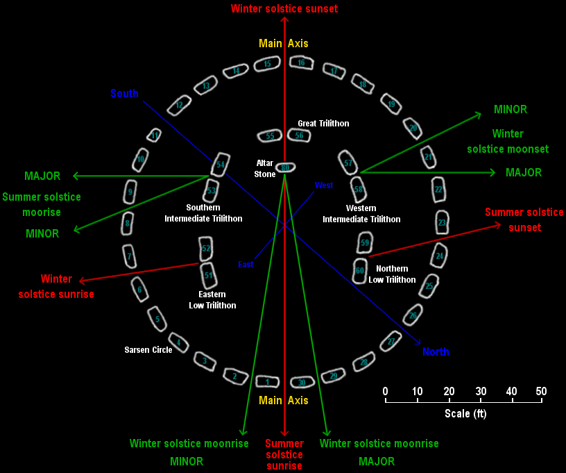 Stonehenge III alignments (50 KB)