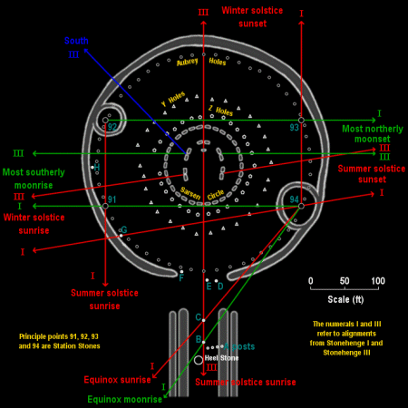 Stonehenge I and III alignments (40 KB) - links to a larger 64 KB version