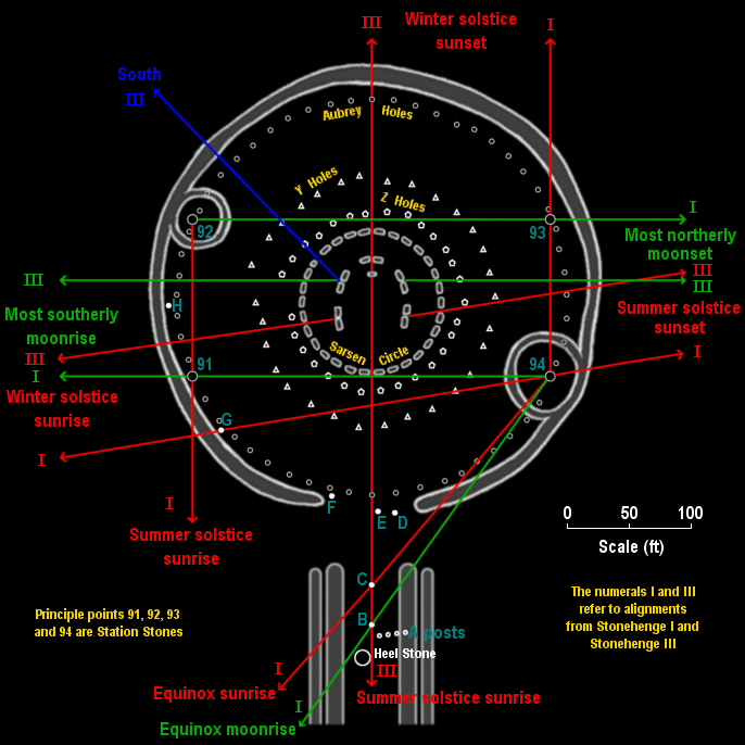 Stonehenge I and III alignments (64 KB)
