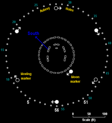 Hawkins' Eclipse Predictor using the 56 Aubrey Holes (13 KB)